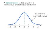 A  density curve  is the graph of a  continuous probability distribution .