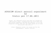 AEROCOM  direct  aerosol  experiment  A2 Status per  17.06.2011
