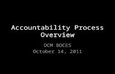 Accountability Process Overview