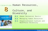 8-1 Human Resources Basics 8-2 Managing Human Resources
