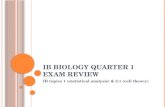 IB Biology Quarter 1 Exam Review