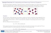 Sample Exercise 3.1  Interpreting and Balancing Chemical Equations