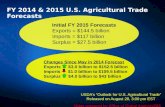 FY  2014  &  2015  U.S. Agricultural Trade Forecasts