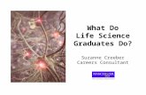 What Do Life Science Graduates Do? Suzanne Creeber Careers Consultant