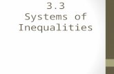 3.3 Systems of Inequalities