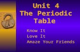 Unit 4 The Periodic Table