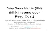 What is Dairy Gross Margins Insurance do for Producers?