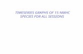 TIMESERIES GRAPHS OF 15 NMHC SPECIES FOR ALL SESSIONS