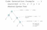 Code Generation Example  -- 1 source text:  x:=1; z := y < x Abstract Syntax Tree: