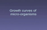Growth curves of  micro-organisms