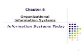 Chapter 6 Organizational Information Systems
