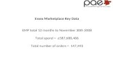 Essex Marketplace Key Data EMP total 12 months to November 30th 2008 Total spend =  £587,688,486