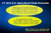FY  2013  U.S. Agricultural Trade Forecasts
