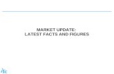 MARKET UPDATE:  LATEST FACTS AND FIGURES