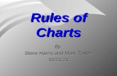 Rules of Charts