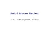 Unit-2 Macro Review