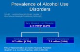 Prevalence of Alcohol Use Disorders