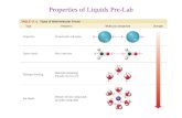 Properties of Liquids Pre-Lab