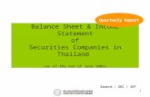 Balance Sheet & Income Statement of Securities Companies in Thailand  (as of the end of June 2009)