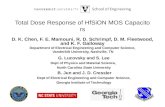 Total Dose Response of HfSiON MOS Capacitors