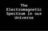 The Electromagnetic Spectrum in our Universe