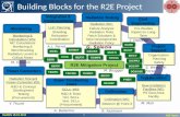 Building Blocks for the  R2E Project