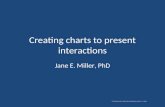 Creating charts to present interactions