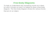 Free-body Diagrams