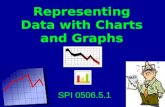 Representing Data with Charts and Graphs