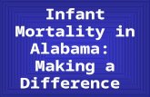 Infant Mortality in Alabama:  Making a Difference