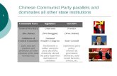 Chinese Communist Party parallels and dominates all other state institutions