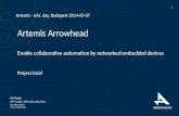 Artemis Arrowhead Enable collaborative automation by networked embedded devices Project  brief