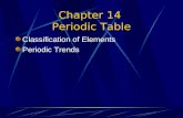 Chapter 14  Periodic Table