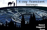 X-ray Transient Surveys