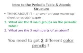 Intro to the Periodic Table & Atomic Structure