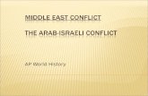 Middle East Conflict The Arab-Israeli Conflict