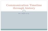 Communication Timeline through history