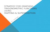 STRATEGY FOR  GRAPHING  TRIGONOMETRIC FUNCTIONS USING MAPPING & SUPERPOSITION