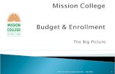 Mission College Budget & Enrollment