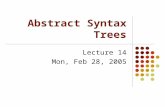 Abstract Syntax Trees