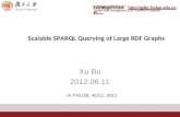 Scalable SPARQL Querying of Large RDF Graphs