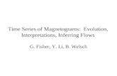Time Series of Magnetograms:  Evolution, Interpretations, Inferring Flows