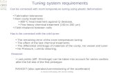 Tuning system requirements