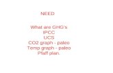 NEED   What are GHG’s IPCC UCS CO2 graph - paleo Temp graph - paleo Pfaff plan.