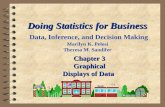 Chapter 3 Graphical Displays of Data
