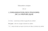 Education civique Ch 2 L’ORGANISATION DES POUVOIRS  DE LA REPUBLIQUE