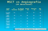 MSCT vs Angiografía (64 detectores)