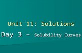 Unit  11: Solutions