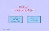 NCEA1  Chemistry Basics