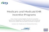 Medicare and Medicaid EHR Incentive Programs